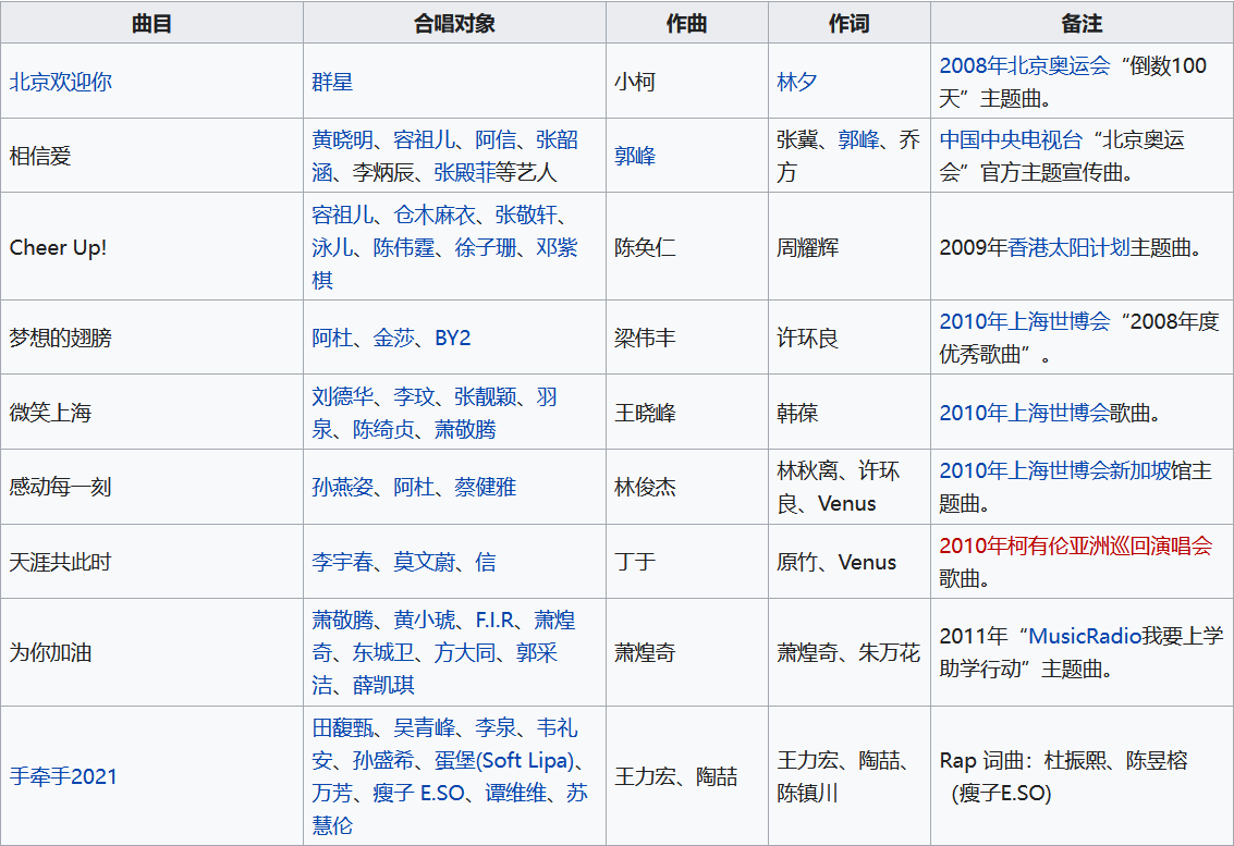 林俊杰成名曲是哪一首? 林俊杰成名曲是哪一首?
