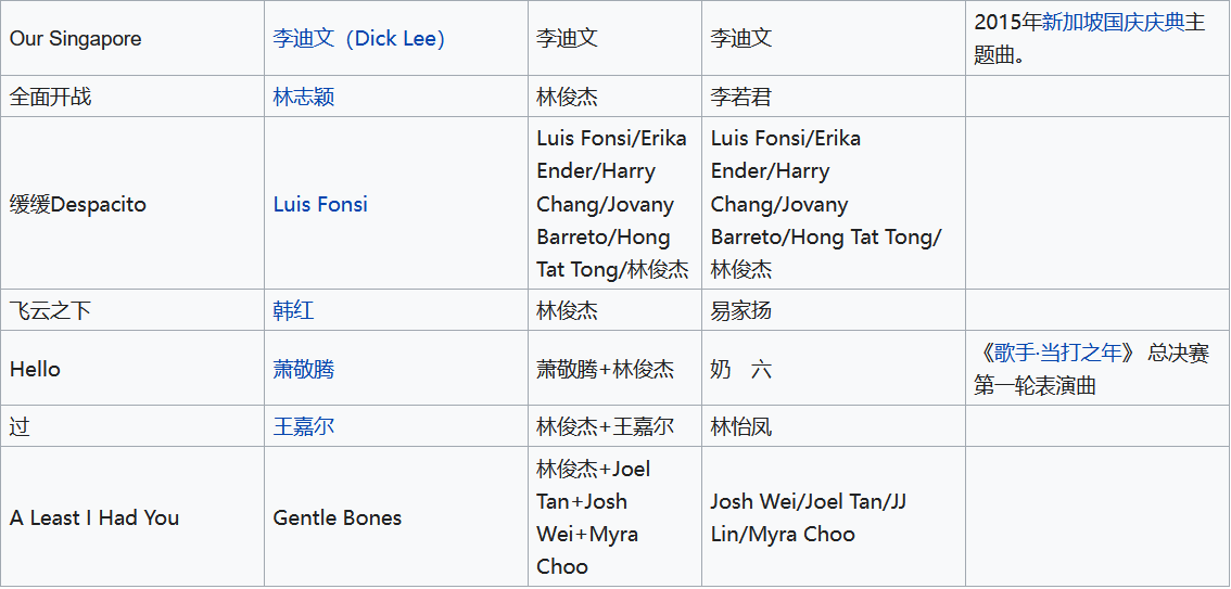 林俊杰成名曲是哪一首? 林俊杰成名曲是哪一首?
