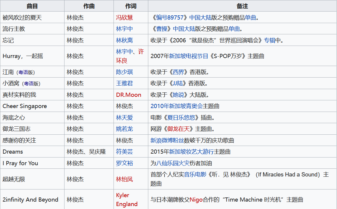 林俊杰成名曲是哪一首? 林俊杰成名曲是哪一首?