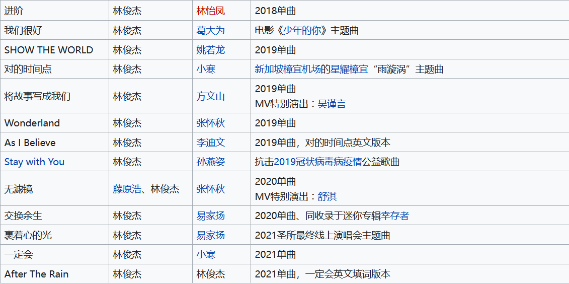 林俊杰成名曲是哪一首? 林俊杰成名曲是哪一首?