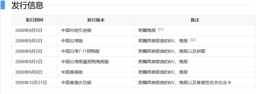 周杰伦专辑《依然范特西》(周杰伦第七张专辑) 周杰伦专辑《依然范特西》(周杰伦第七张专辑)