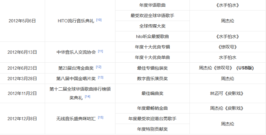 周杰伦专辑《惊叹号》(周杰伦第十一张专辑经典回顾) 周杰伦专辑《惊叹号》(周杰伦第十一张专辑经典回顾)