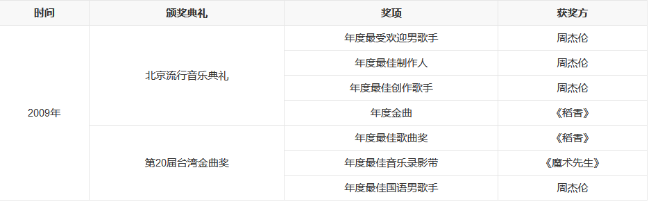 周杰伦专辑《魔杰座》 (周杰伦第九张专辑经典回顾) 周杰伦专辑《魔杰座》 (周杰伦第九张专辑经典回顾)
