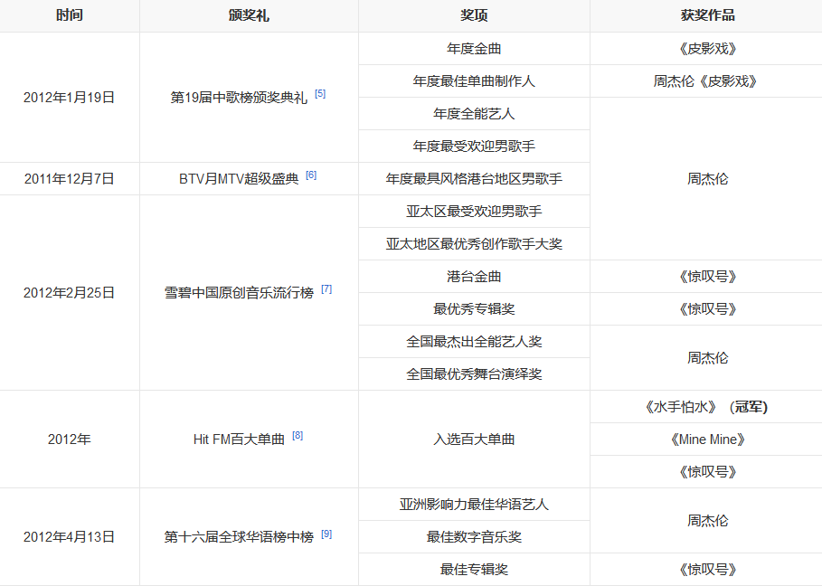 周杰伦专辑《惊叹号》(周杰伦第十一张专辑经典回顾) 周杰伦专辑《惊叹号》(周杰伦第十一张专辑经典回顾)