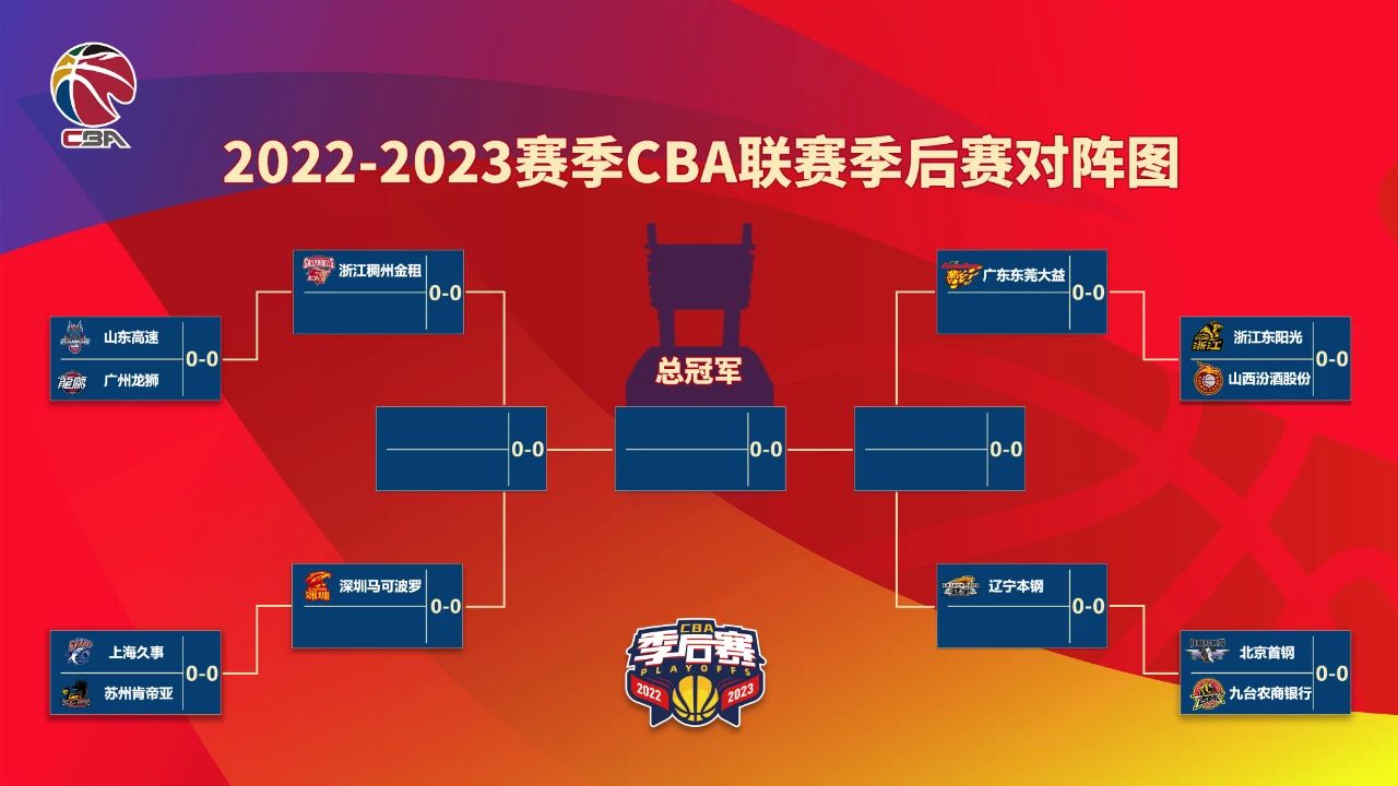 CBA季后赛东莞赛区2023门票价格、开售时间、演出详情
