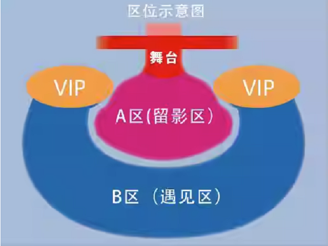 座位图