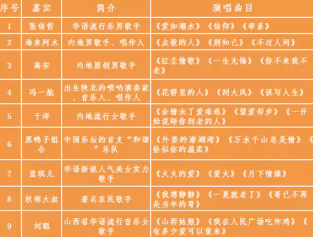 2023魅力三门峡经典时光群星演唱会（8月16日）时间、地点、门票价格