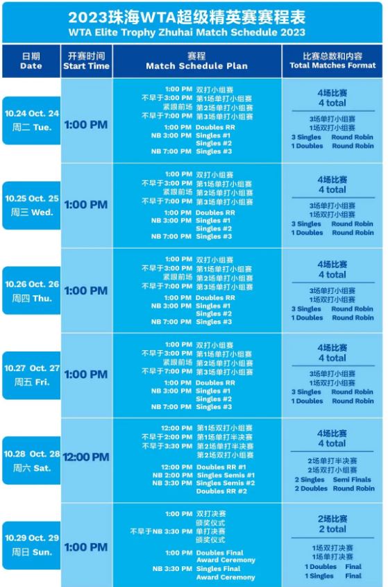 2023珠海WTA超级精英赛（10月24日-29日）门票价格是多少？在哪买票？