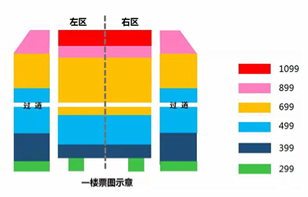 座位图