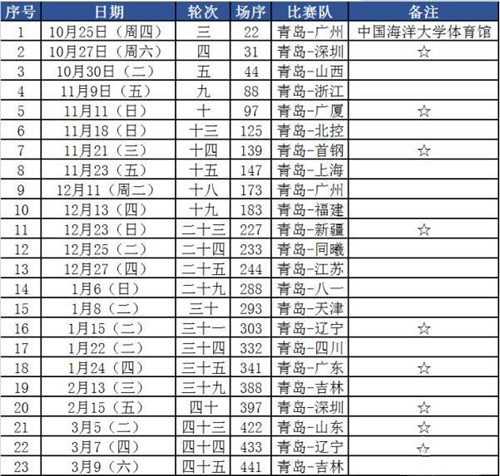 2018-2019赛季CBA常规赛青岛国信双星主场