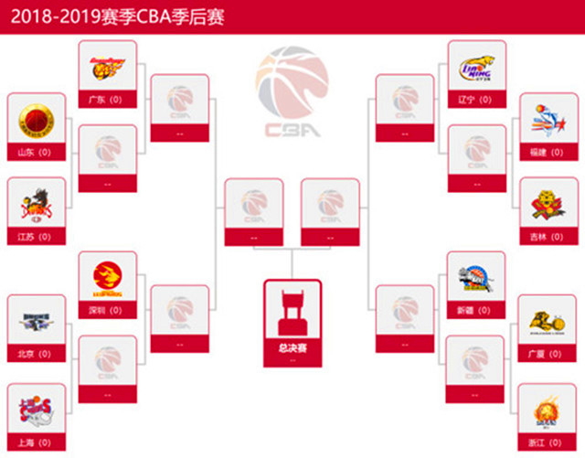 2019深圳马可波罗队CBA季后赛深圳站