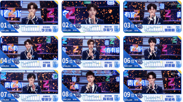 2019UNINE重庆粉丝见面会门票