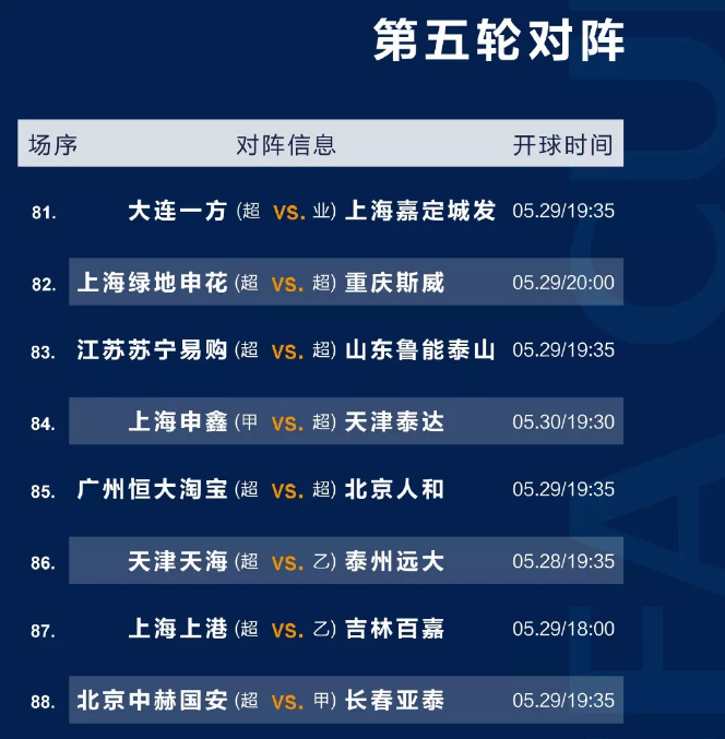 16强交战形势
