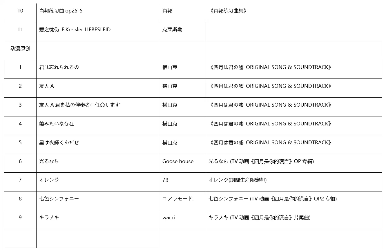 四月是你的谎言