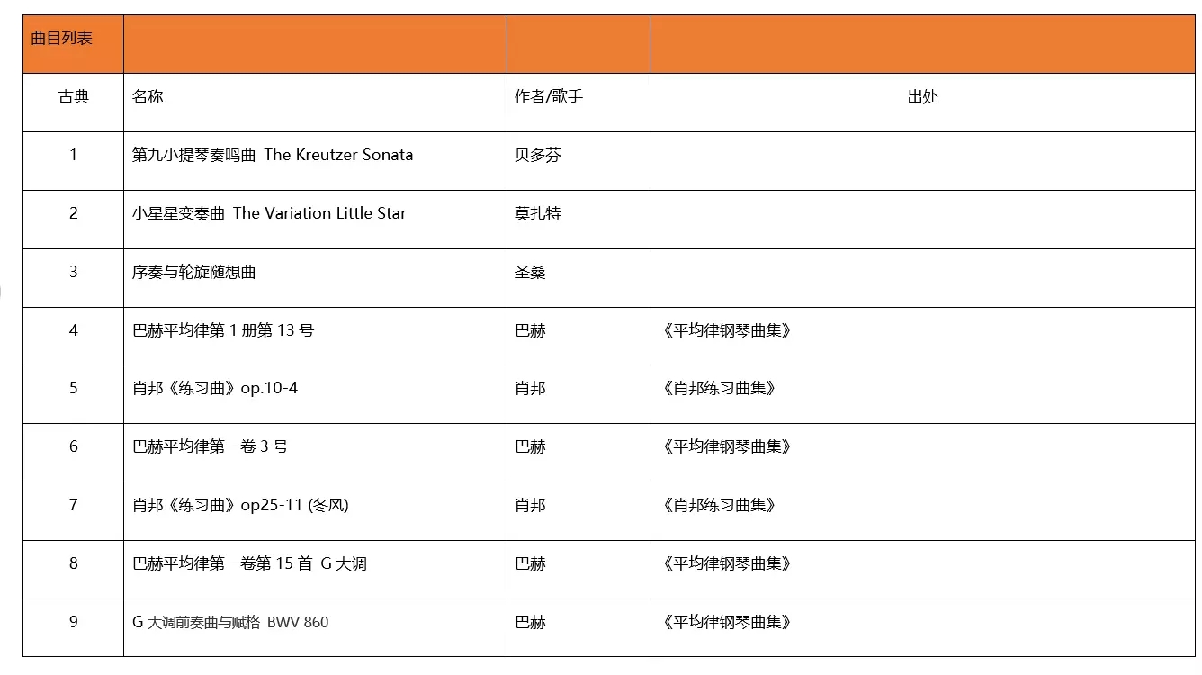 四月是你的谎言