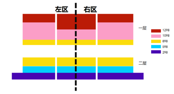 座位图