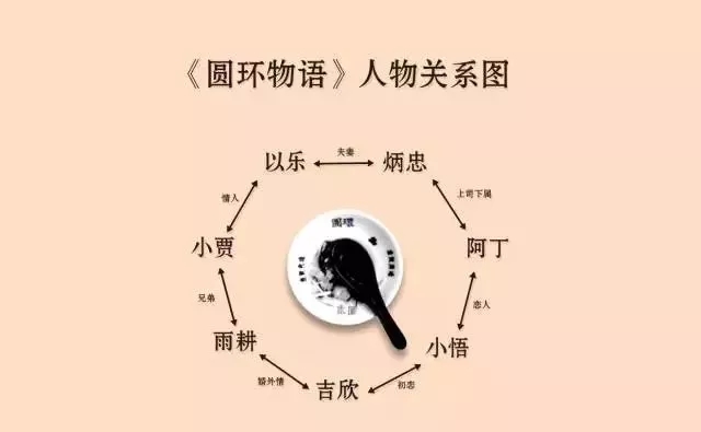 人物关系图