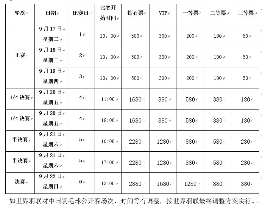 2019中国羽毛球公开赛常州站