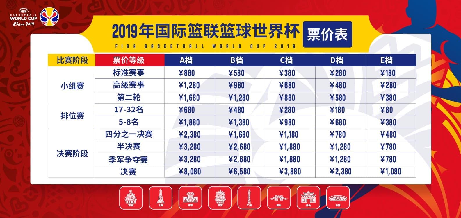 篮球世界杯赛事上海站