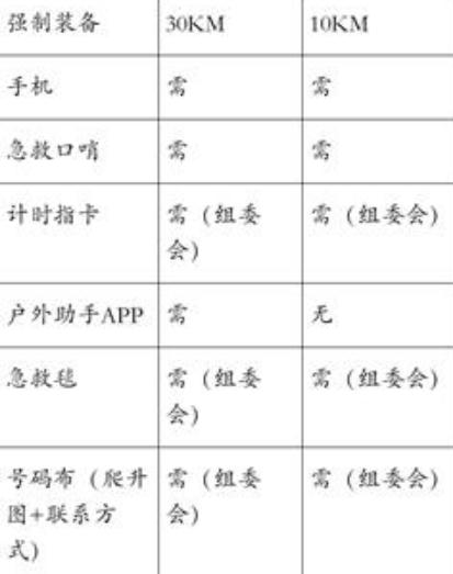 2019长春神鹿山径越野赛