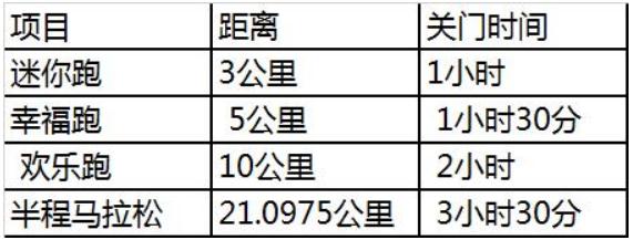 2020中国长春国际冰雪马拉松
