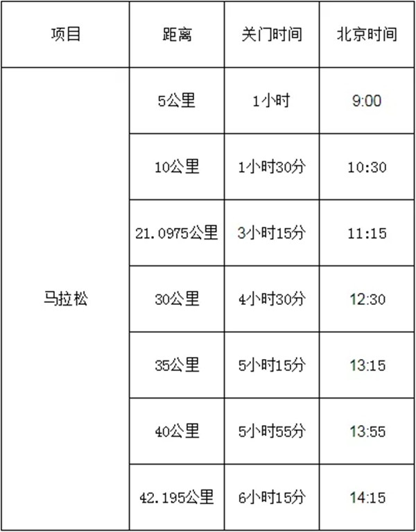 2019阆中国际马拉松赛时间、地点、门票价格