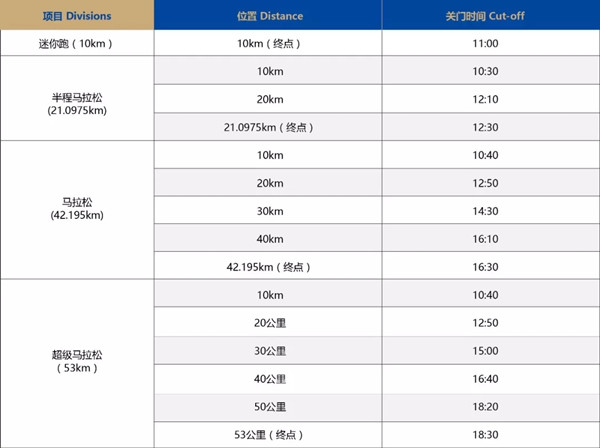 2019曾家山国际山地超级马拉松成都站