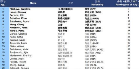 2023郑州网球公开赛(时间+地点+门票)