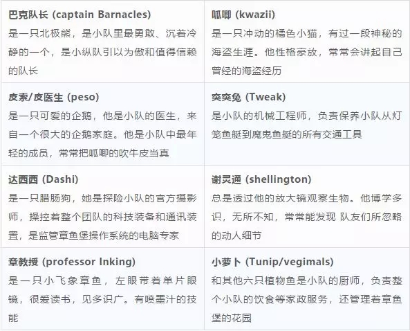 《海底小纵队5之深海探秘》