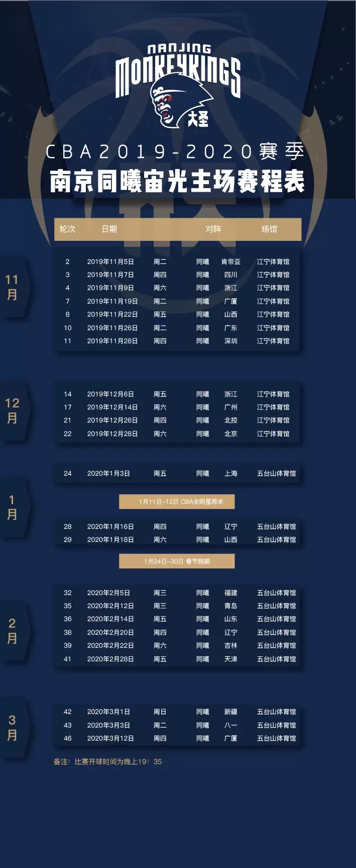 2019-2020中国男子篮球职业联赛南京站