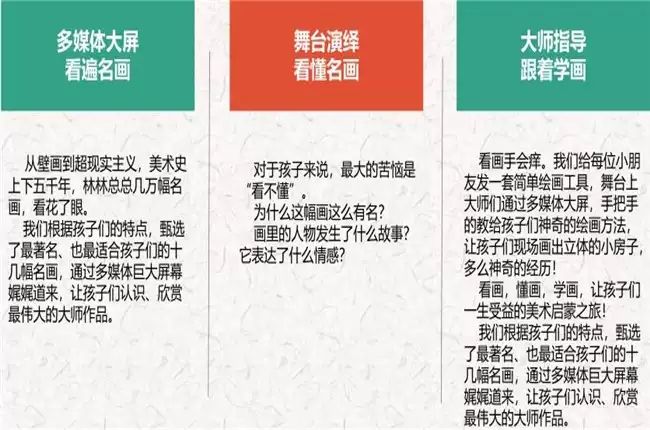 《从达芬奇到毕加索》