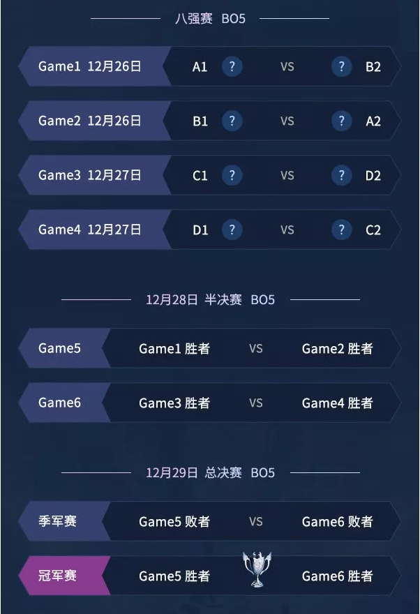 2019英雄联盟德玛西亚杯重庆站